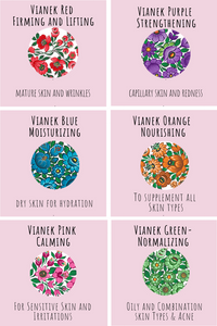 vianek lines infographic dots representing each vianek series, red -firming and lifting, purple - strengthening, blue - moisturizing, orange - nourishing, pink - calming, green - normalizing